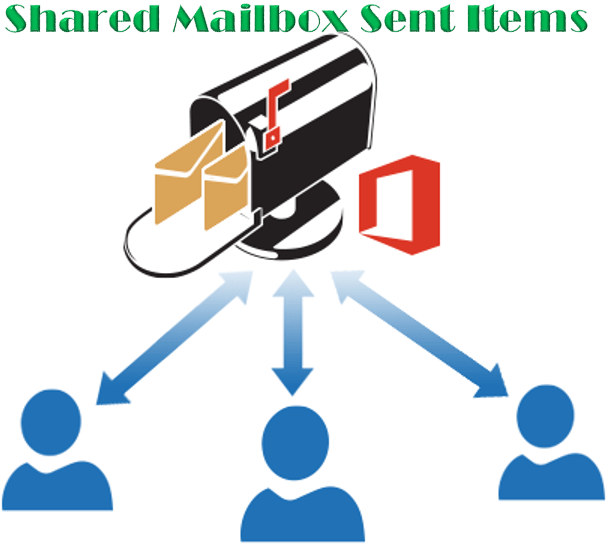 Shared mailbox emails not saved in Shared mailbox Sent Items folder