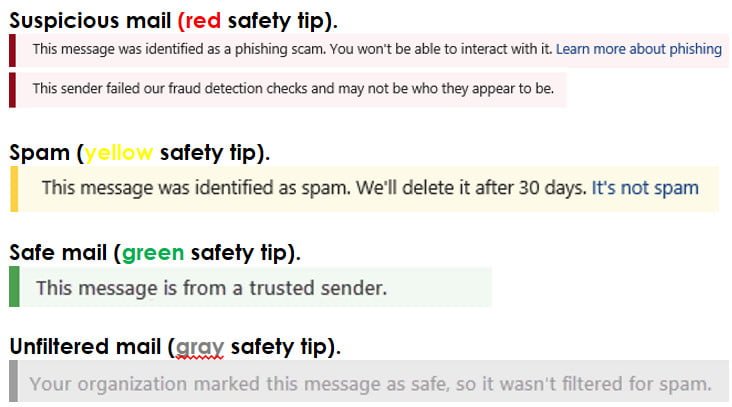 Safety tips in email messages Office 365